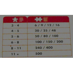 Puzzle reine des neiges - educa